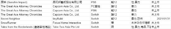 《大逆转裁判》通过中国台湾评级 平台包括PC、PS及NS