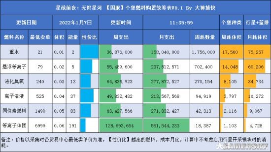 《EVE无烬星河》资源购置价格攻略 怎么赚钱