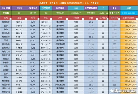 《EVE无烬星河》资源购置价格攻略 怎么赚钱