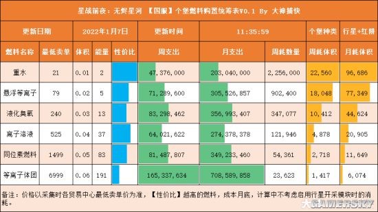 《EVE无烬星河》资源购置价格攻略 怎么赚钱