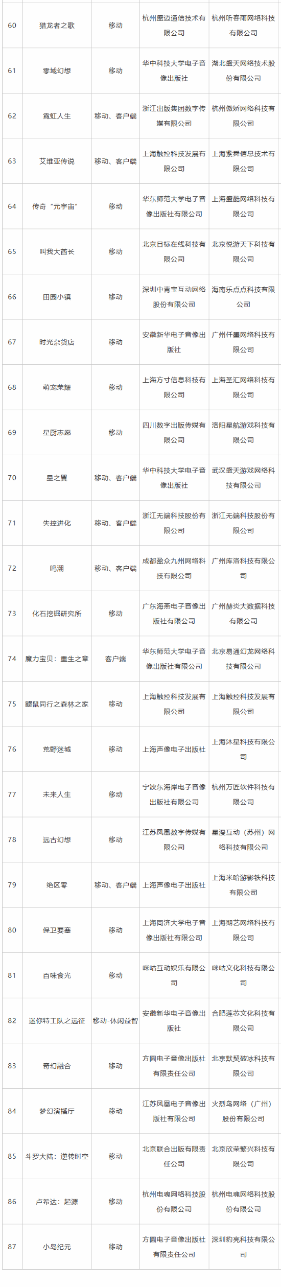 10月版号出炉：《绝区零》、网易《射雕》等