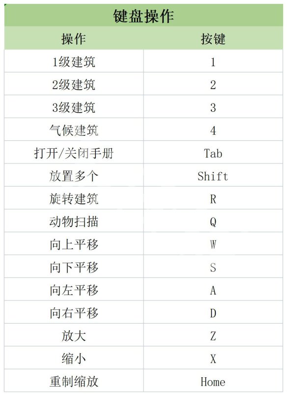 《伊始之地》图文攻略 全流程全地区全建筑全动物攻略【游侠攻略组】