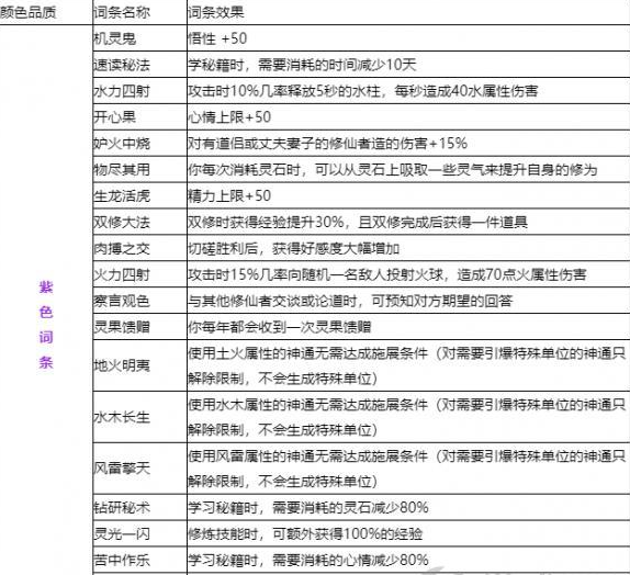 鬼谷八荒紫色逆天改命词条都有什么效果