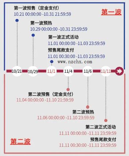 2020双11退款定金退回流程一览