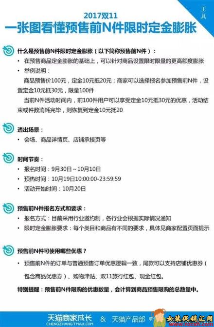 2020双十一预售定金计入购物津贴规则一览