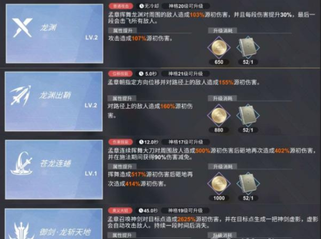解神者：X2孟章角色介绍