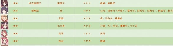 公主连接国服日服台服角色名称别称一览