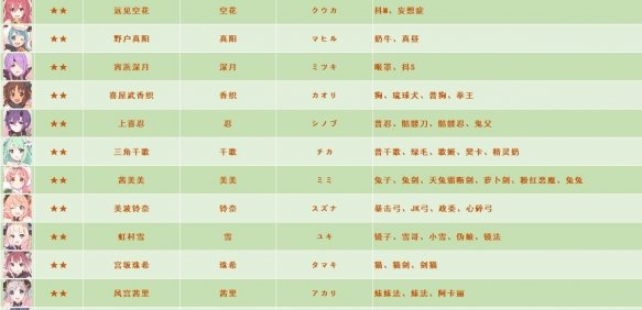 公主连接国服日服台服角色名称别称一览