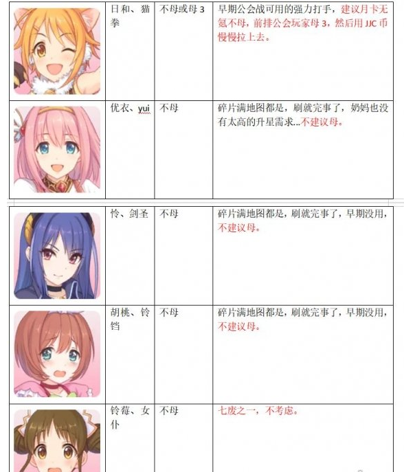 公主连接上半年角色升星攻略一览