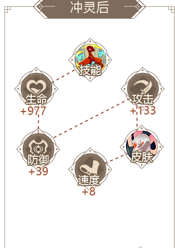 山海镜花长蛇全方位属性介绍