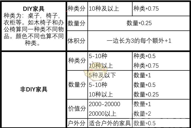 集合啦动物森友会岛屿评分规则介绍