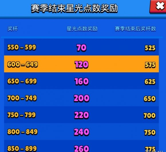 荒野乱斗新手进阶技巧介绍