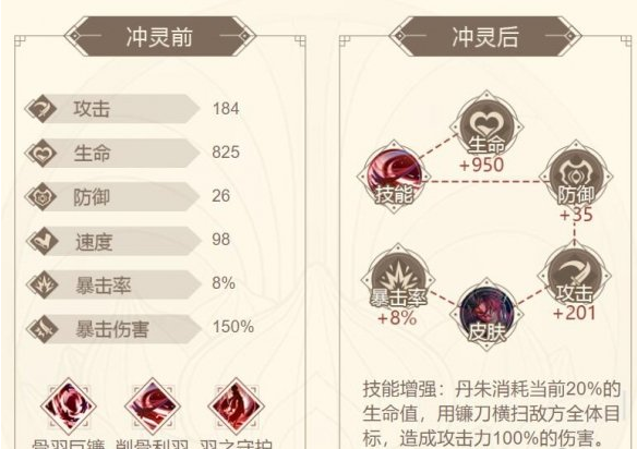 山海镜花丹朱全方位属性介绍