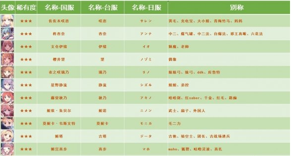 公主连接国服日服台服角色名称别称一览