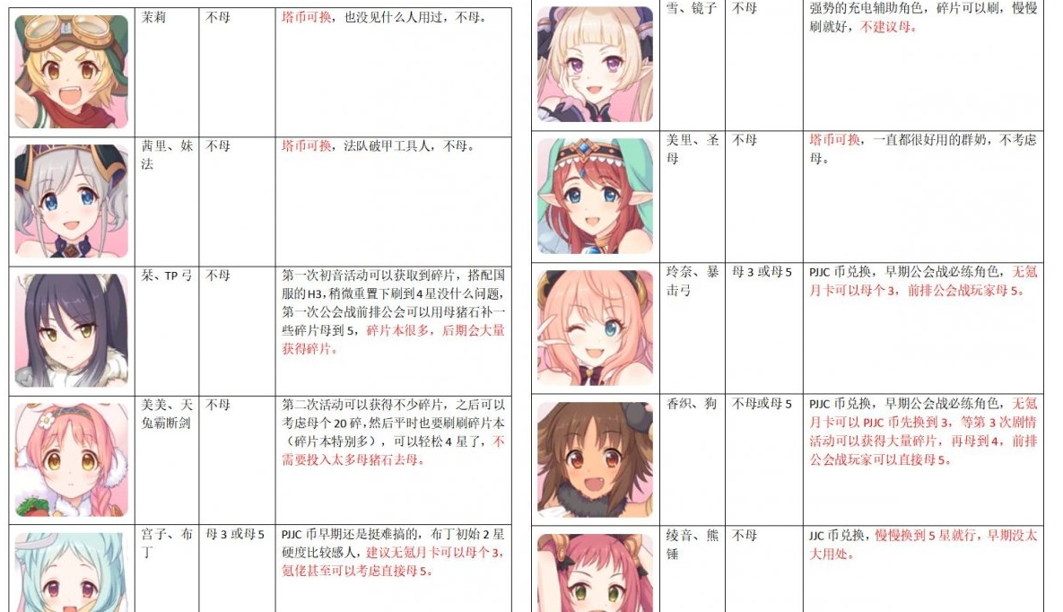 公主连接上半年角色升星攻略一览