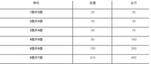 荒野乱斗满级英雄优先选择介绍