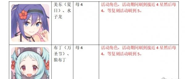 公主连接上半年角色升星攻略一览