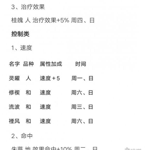 山海镜花灵器掉落日程攻略分享