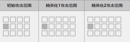 明日方舟六星干员凯尔希属性技能图鉴一览