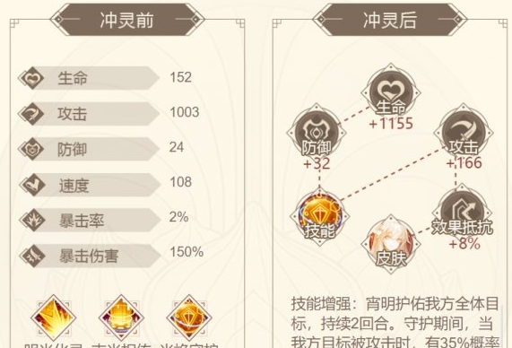 山海镜花宵明基本信息一览
