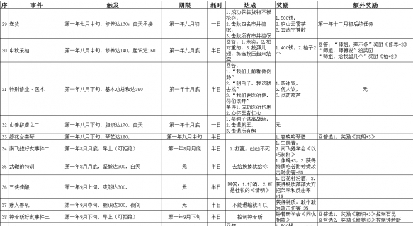 侠隐阁第一年全事件触发条件与奖励一览