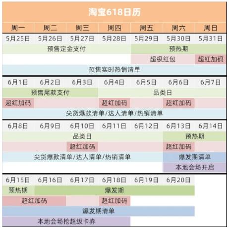 2020年天猫618红包领取攻略分享