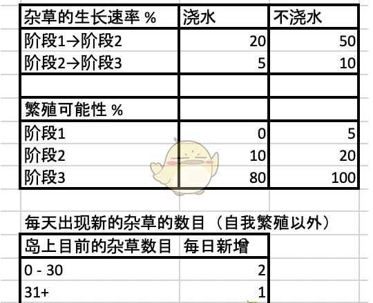 集合啦动物森友会杂草刷新机制内容介绍