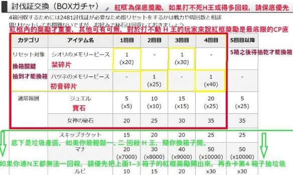 公主连接初音活动相关奖励介绍