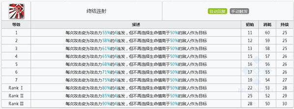 明日方舟五星术士苦艾属性技能图鉴一览