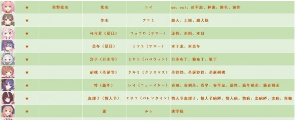 公主连接国服日服台服角色名称别称一览