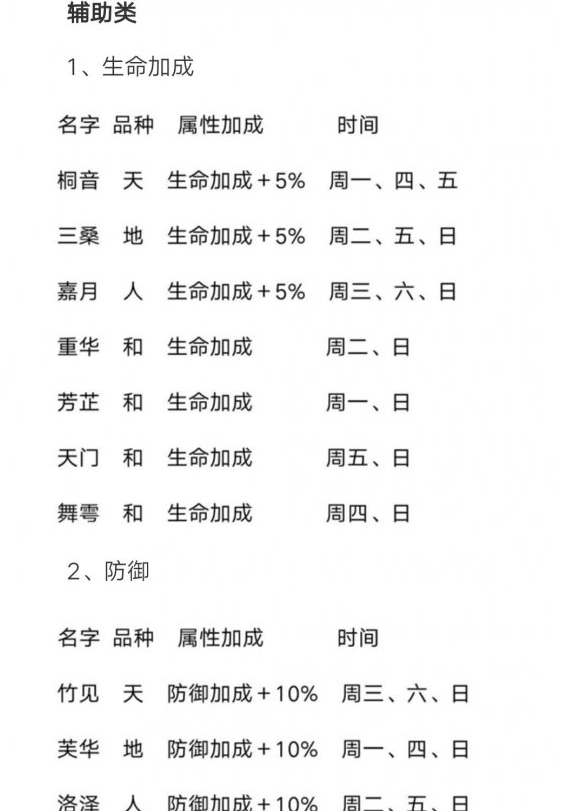 山海镜花灵器掉落日程攻略分享
