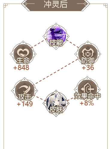 山海镜花青菟基本信息一览