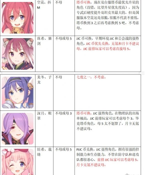 公主连接上半年角色升星攻略一览