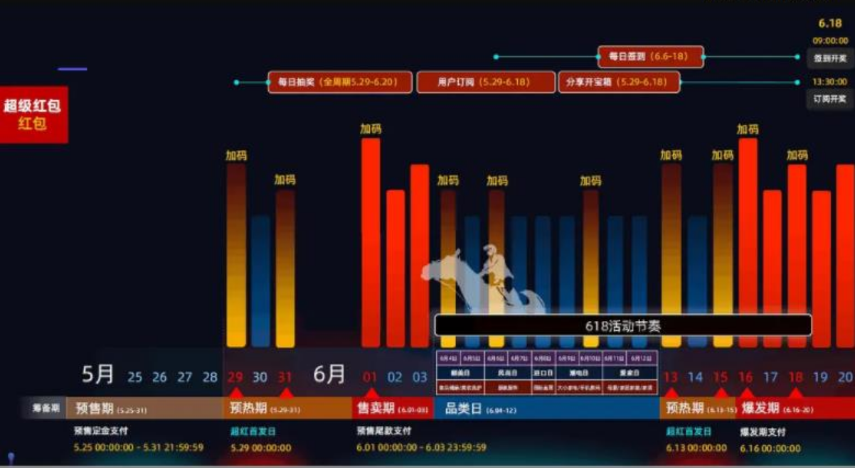 2020年天猫淘宝京东618活动具体开始时间