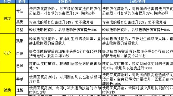 1591178139989022.png 一人之下手游异人小队组建搭配攻略一览