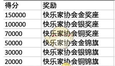 集合啦动物森友会快乐家评分机制详解