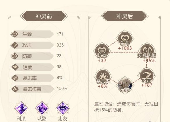 山海镜花天狗角色面板分享