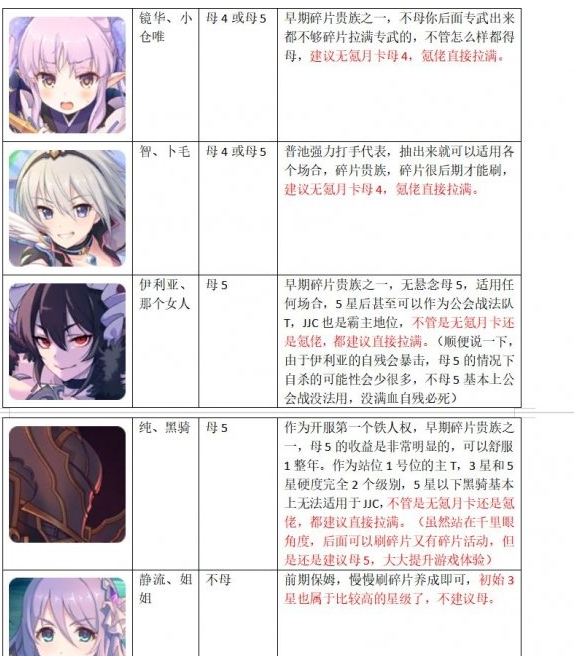 公主连接上半年角色升星攻略一览