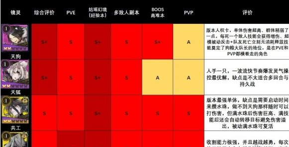 山海镜花镜灵强度节奏排行榜一览