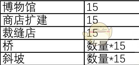 集合啦动物森友会岛屿评分规则介绍