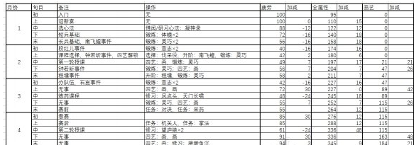 侠隐阁双特学霸800艺玩法攻略介绍