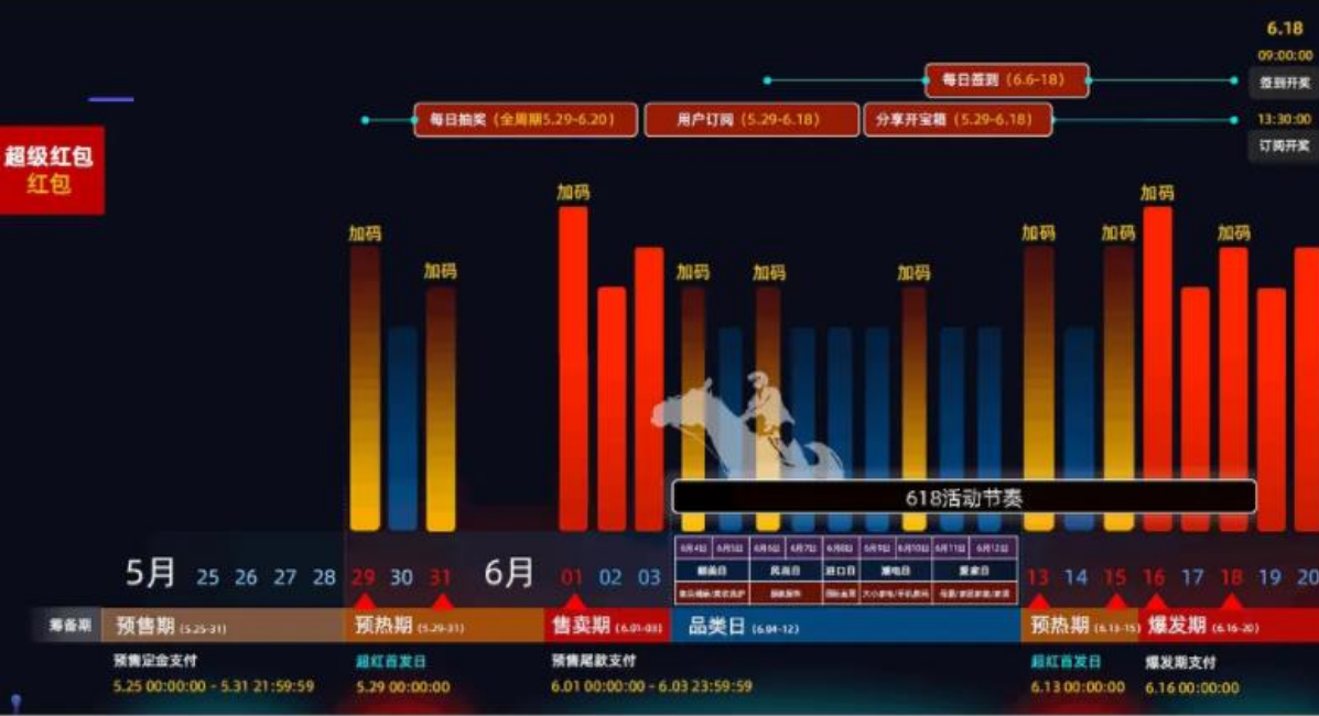 天猫618超级活动福利内容一览