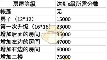 集合啦动物森友会快乐家评分机制详解