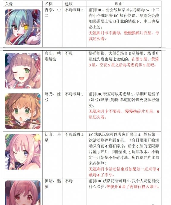 公主连接上半年角色升星攻略一览