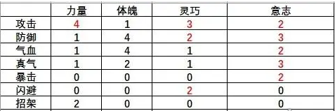 侠隐阁基本功作用解析