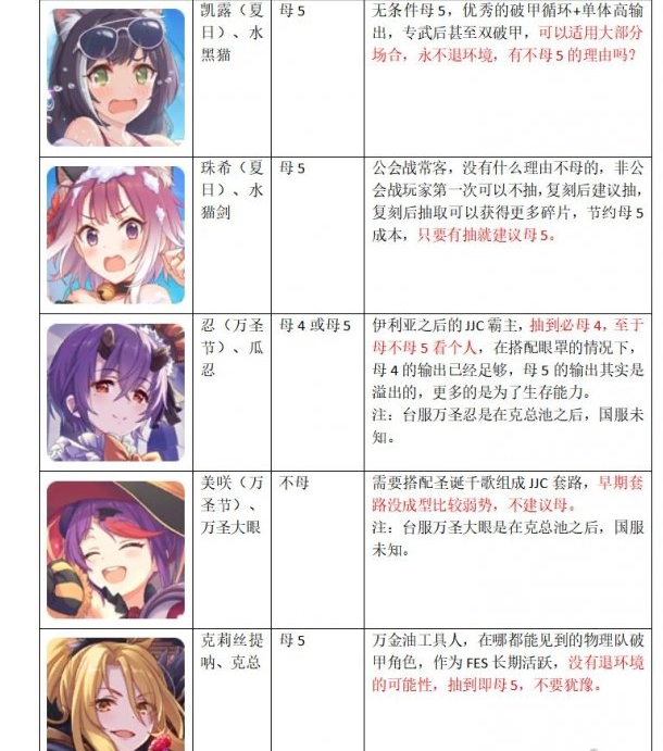 公主连接上半年角色升星攻略一览