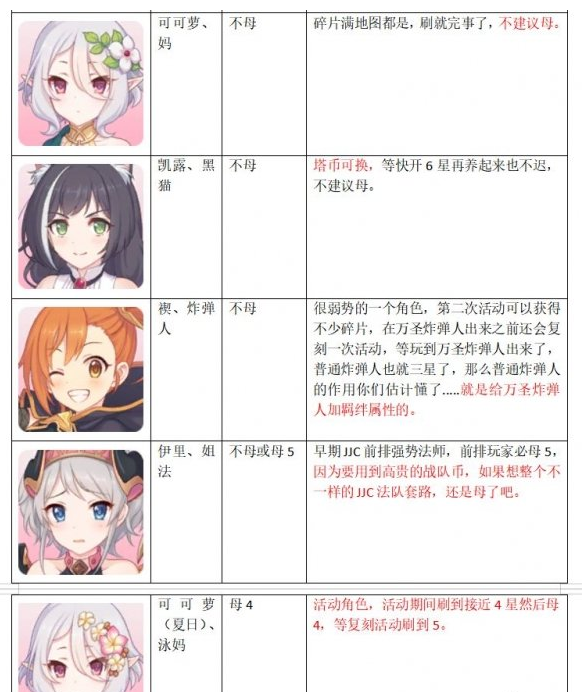公主连接上半年角色升星攻略一览