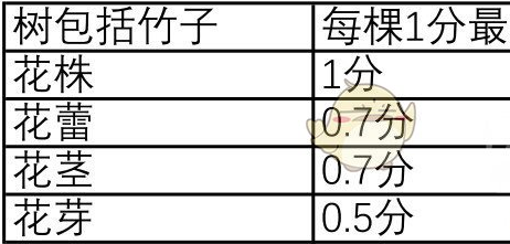 集合啦动物森友会岛屿评分规则介绍