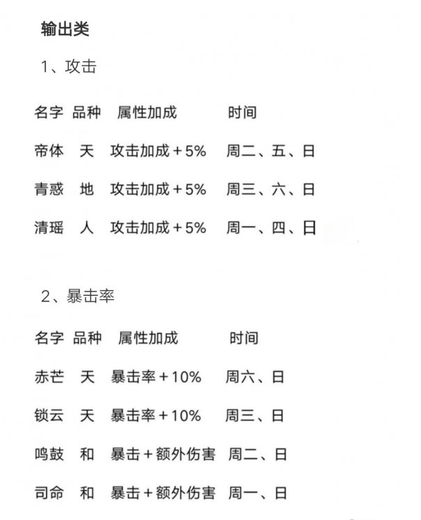 山海镜花灵器掉落日程攻略分享