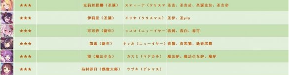 公主连接国服日服台服角色名称别称一览